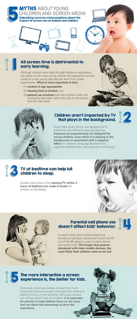 5 Myths About Young Children and Screen Media Infographic (Source: Zero to Three)